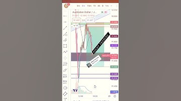 AUDJPY Live Target 🎯✔️ Hit/AUDJPY night Trading Profit/Forex Market AUDJPY Analysis #forexprofit