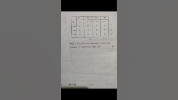 QUANTITATIVE TECHNICS|| BBA 5TH SEM ||Previous Years✍Question Paper(HPU Shimla)