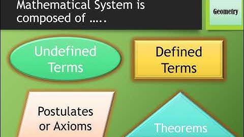 Math 8 || Quarter 3 || Mathematical System