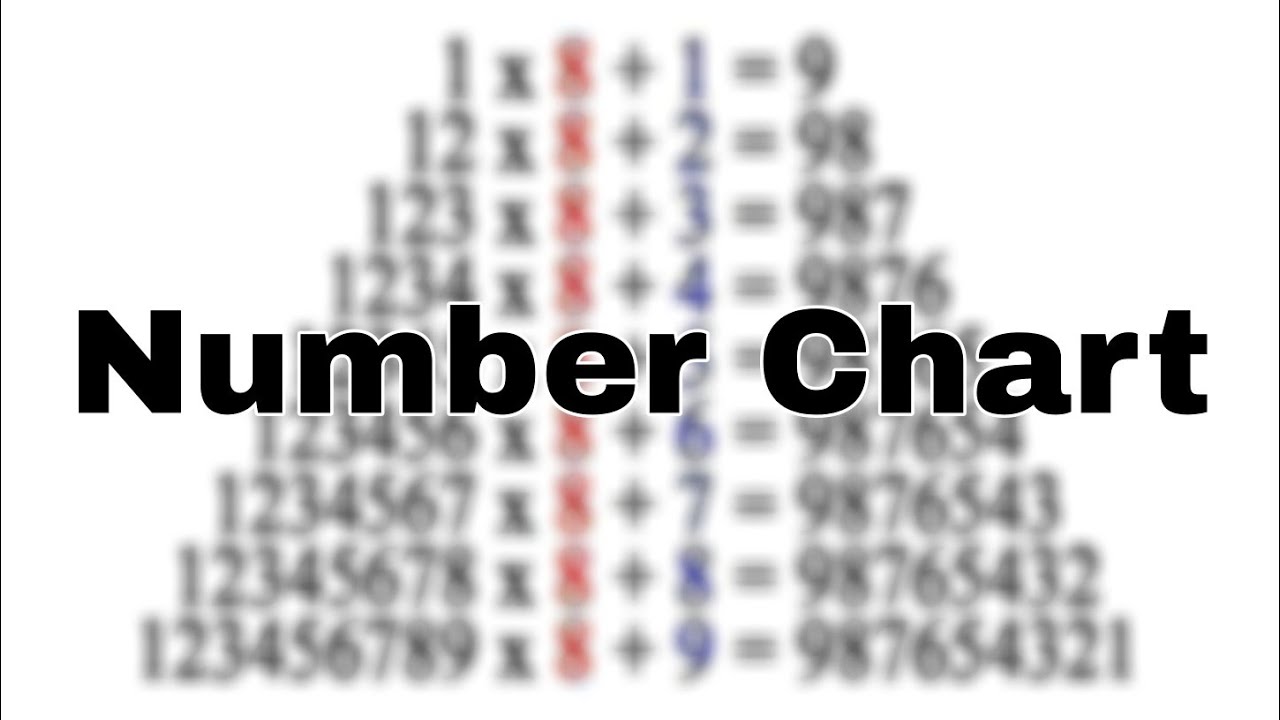 wallpapers Number Chart For Maths Exhibition number chart for maths exhibition