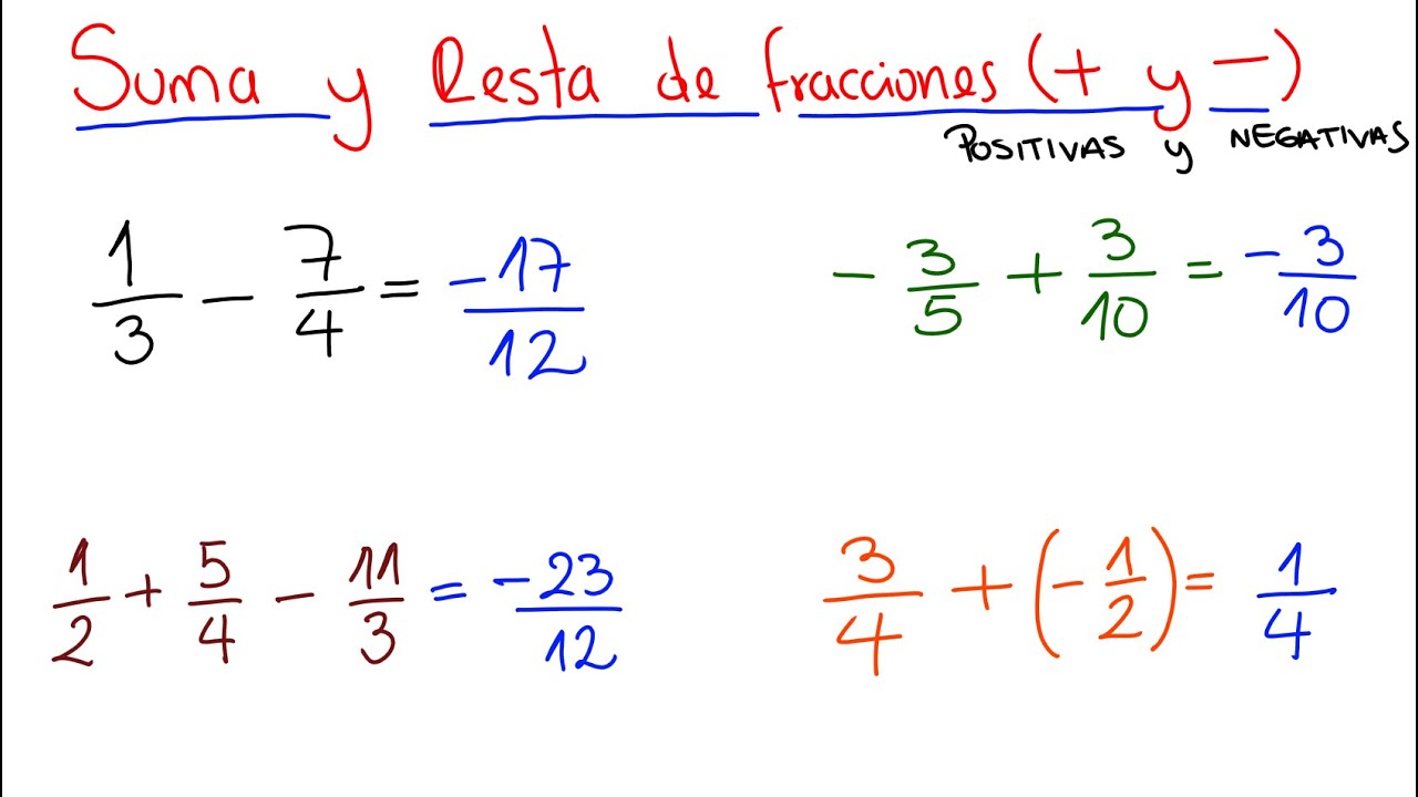 Suma y resta de fracciones positivas y negativas - Dos métodos - YouTube