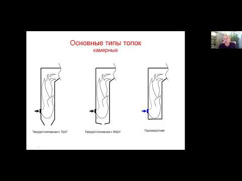 Основные типы топок энергетических котлов на угле и газе