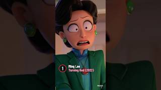 Characters Voiced By Sandra Oh