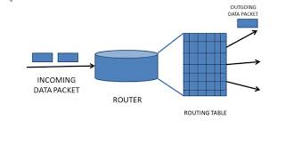 ROUTING ALGORITHMS 1