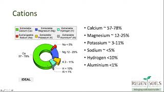 Grow Top Soils - Week 4 - Mineral management - the role of macro and micro elements