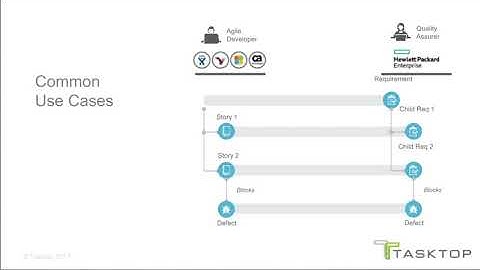 06-27-2017 Introducing HPE ALM Octane I-O