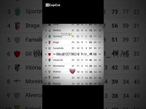 mentalidade do Sporting 🤑💚