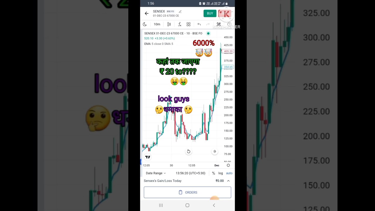 sensex expiry special😳🤔!!