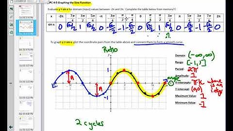HPC 4 5 Day 1 Notes Video