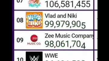 The moment Vlad and Niki hits 100 Million Subscribers!