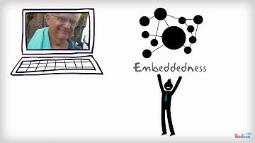 Network Embeddedness Theory