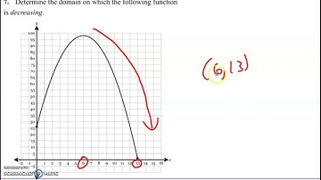 Finding Increasing or Decreasing Domains