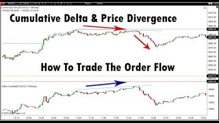 Cumulative Delta Divergence In Order Flow Ahead Of FED Minutes Release