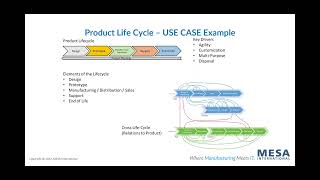 MESA Model Framework for Smart Manufacturing screenshot 2