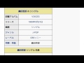 「2001年 (織田哲郎の曲)」とは ウィキ動画