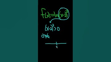 Domain of f(x) = ln(x - 2)^2 #shorts