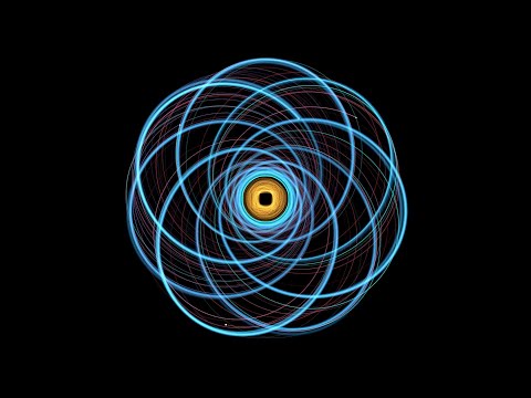 Hamiltonian Dynamics Canonical