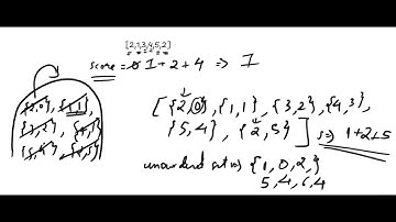 Find Score of an Array After Marking All Elements | Very Easy | Min Heap | Leetcode 2593