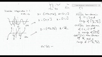 6.3.1 Defining Inverse Trigonometric Functions