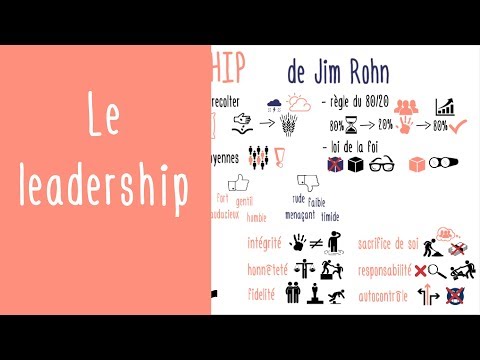 Vidéo: Quelles sont les compétences conceptuelles en leadership?