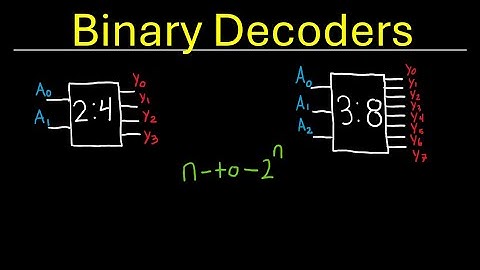 Digital Electronics - Binary Decoders