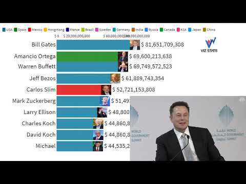 Video: Jeffas Bezosas vėl yra turtingiausias žmogus žemėje