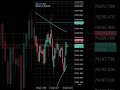 Live Forex Trading Maintain Profit Running 🚀 |Daily Strategy #forextrading #forexprofit #tradinglive