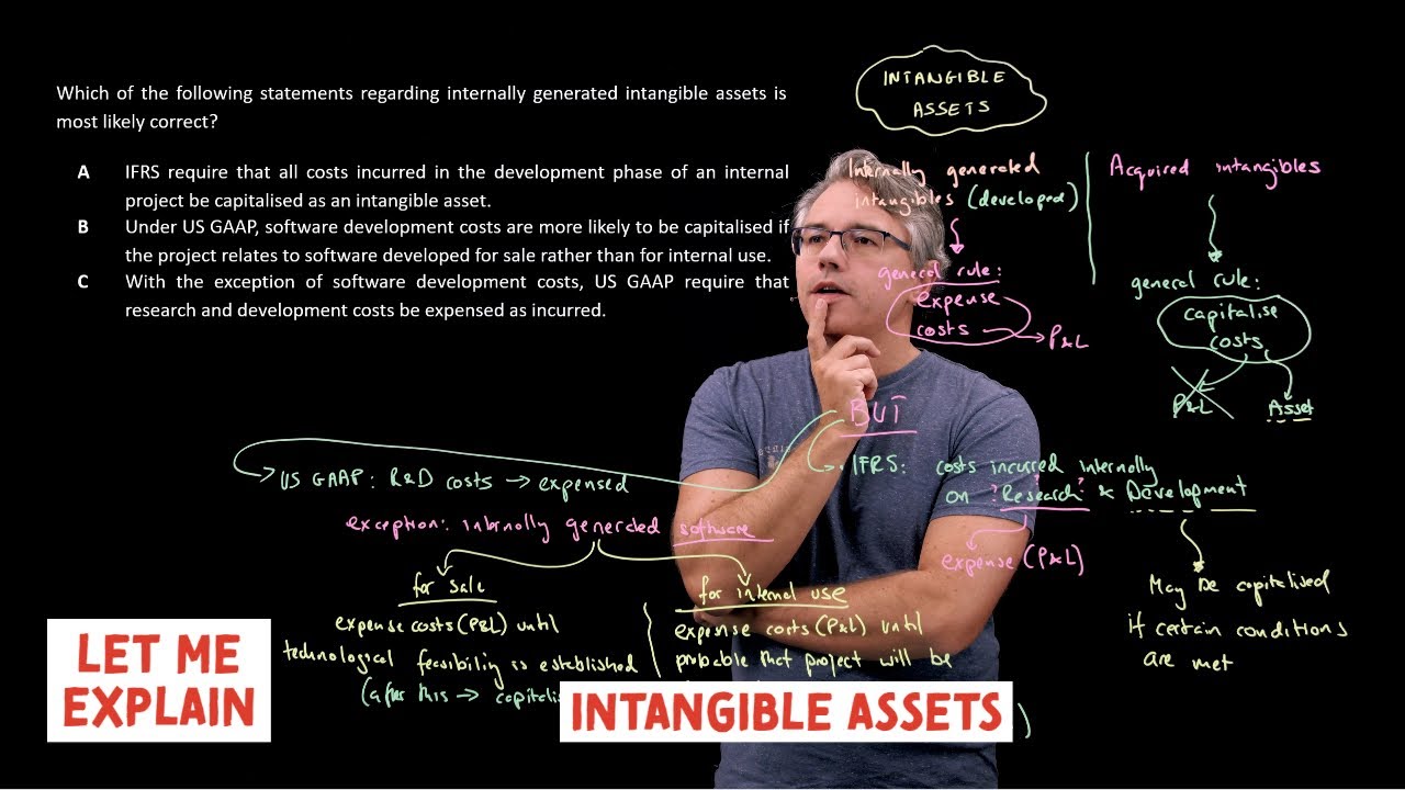 Intangible assets (for the @CFA Level 1 exam) Intangible assets (for the @CFA Level 1 exam)