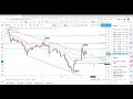 Does The USD CNY Mid Point Matter? - YouTube