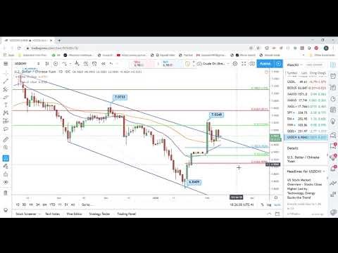 USDCNY Technical Analysis February 10, 2020 by FXEmpire