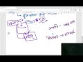 Class 6 History chapter 6