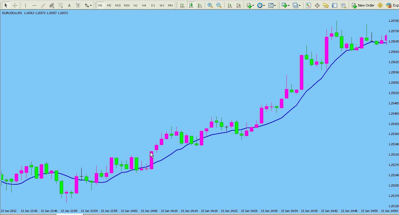 1 minute time frame forexworld 1 minute time frame forexworld forex brokers offering 100% bonus