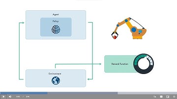 MAT LAB Self-Paced Reinforcement Learning(RL) Onramp Course [Part 3]