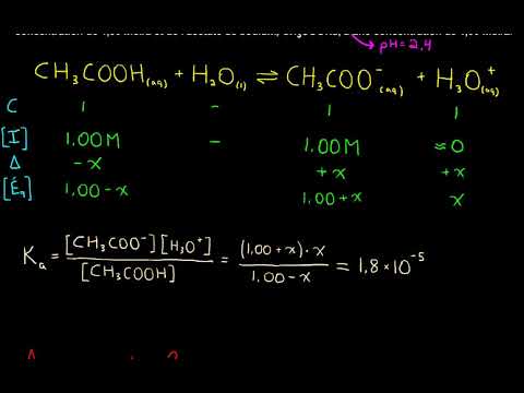 Vidéo: Comment nommez-vous les ions communs?