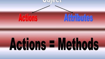 19   Java   مفهوم الدوال Functions