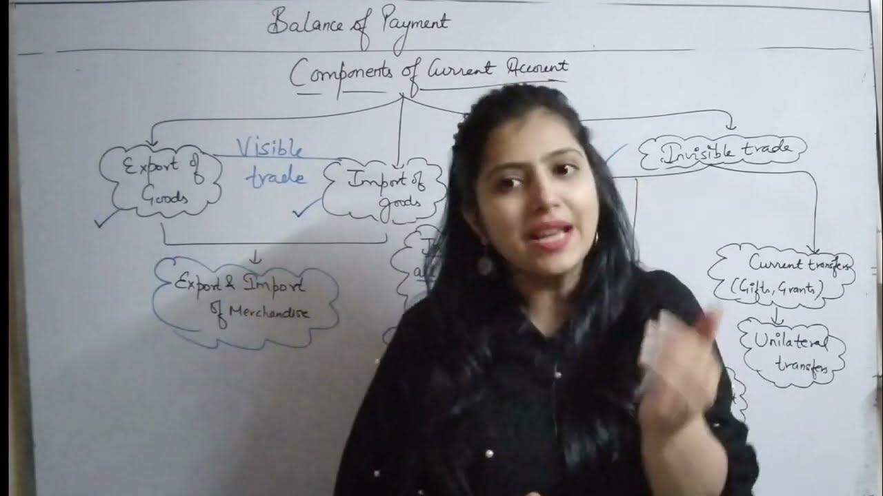 Components Of Current Account BOP Macroeconomics Class 12 bop components-of-current-account-bop-macroeconomics-class-12-bop