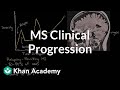 Understanding Multiple Sclerosis