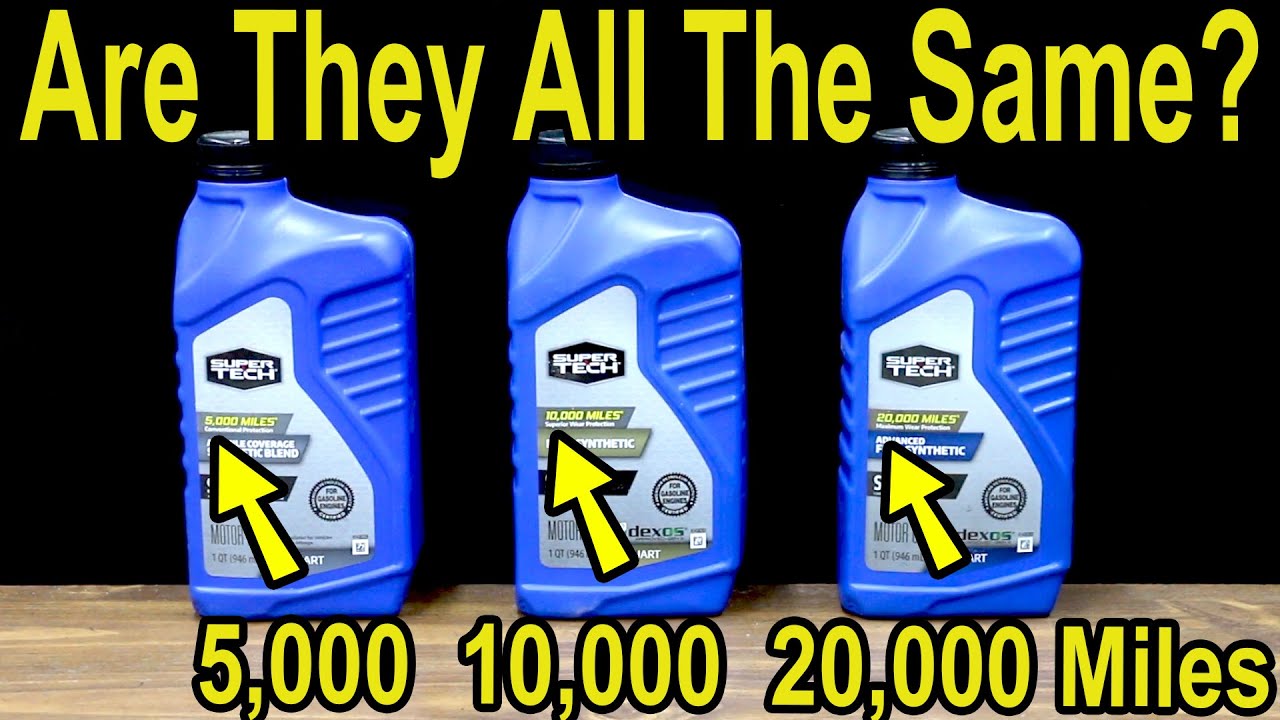 Comparison of 0W-20 Engine Oils