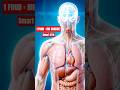 The Truth About 🥚 – Eat This &amp; Transform Your Body FAST! |Smart Al Dr | #handhealth #superfood