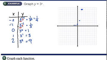 Alg 2 8.1 Exploring Exponential Models pt 1