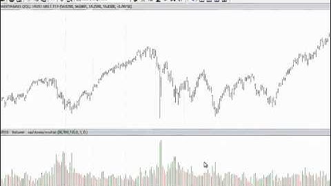 MetaStock Power User ToolKit - Tutorial 1 of 3