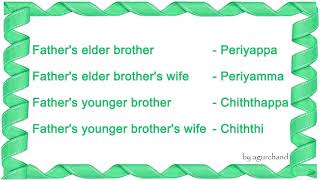 Family members names in tamil language. learn through english. father
mother brother sister and more....