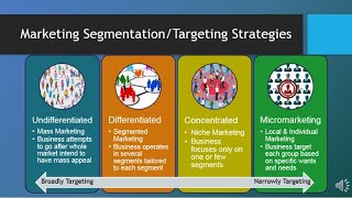MAR101 - CH6  - Segmentation, Targeting, \& Positioning