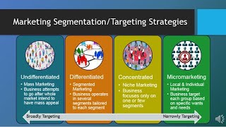 MAR101 - CH6 - Segmentation, Targeting, & Positioning