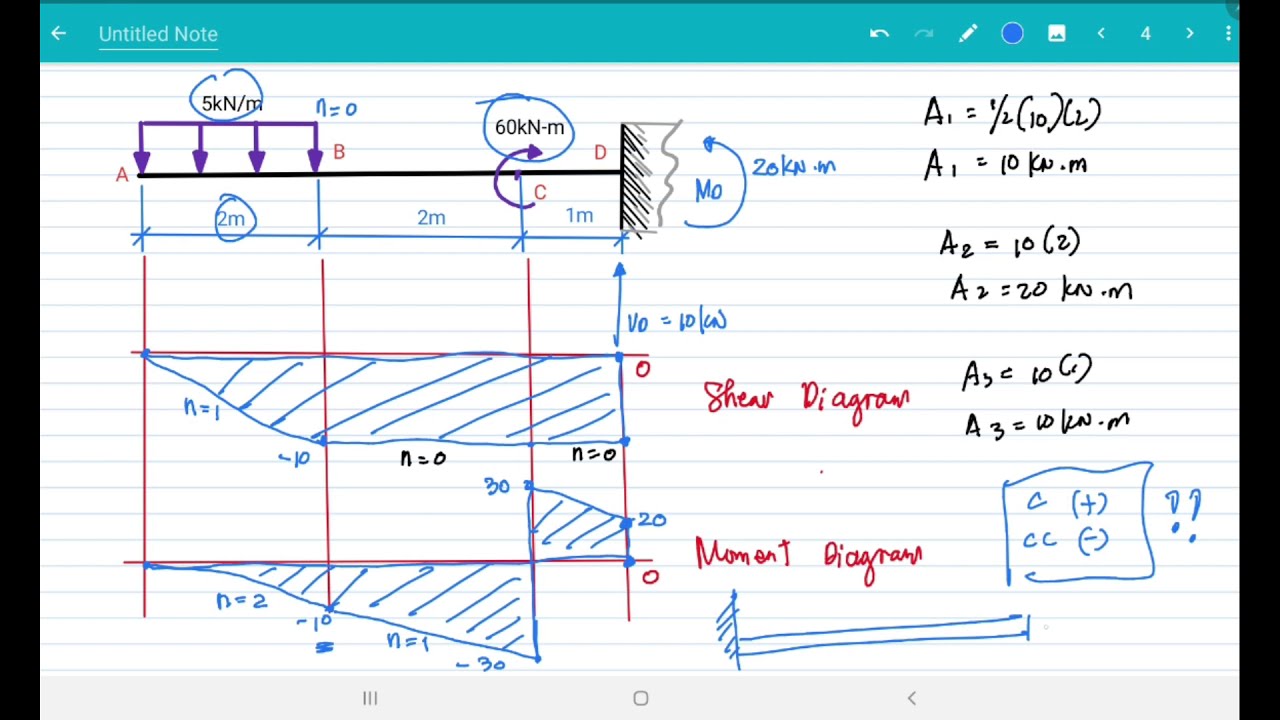 426] SHEAR & MOMENT DIAGRAM - YouTube