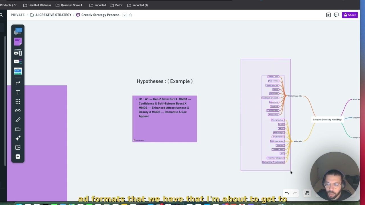 How to Develop a Creative Strategy That Converts (Meta Ads)