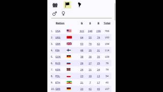 Rio edition of the Olympian DB screenshot 1
