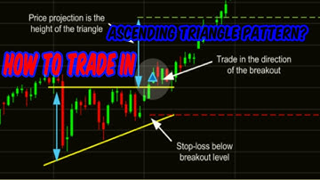 Ascending Triangle Chart Pattern Trading | Ascending Triangle Chart Pattern (Trading Strategy) | FB