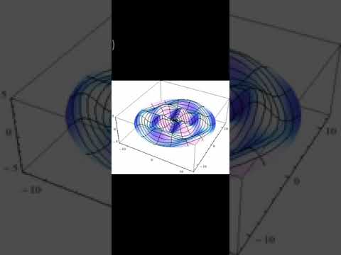 Bessel function