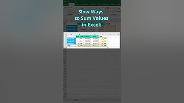 How to Sum Values for Multiple Rows and Columns in Excel in less Than 1 Minute | Excel Trick #shorts